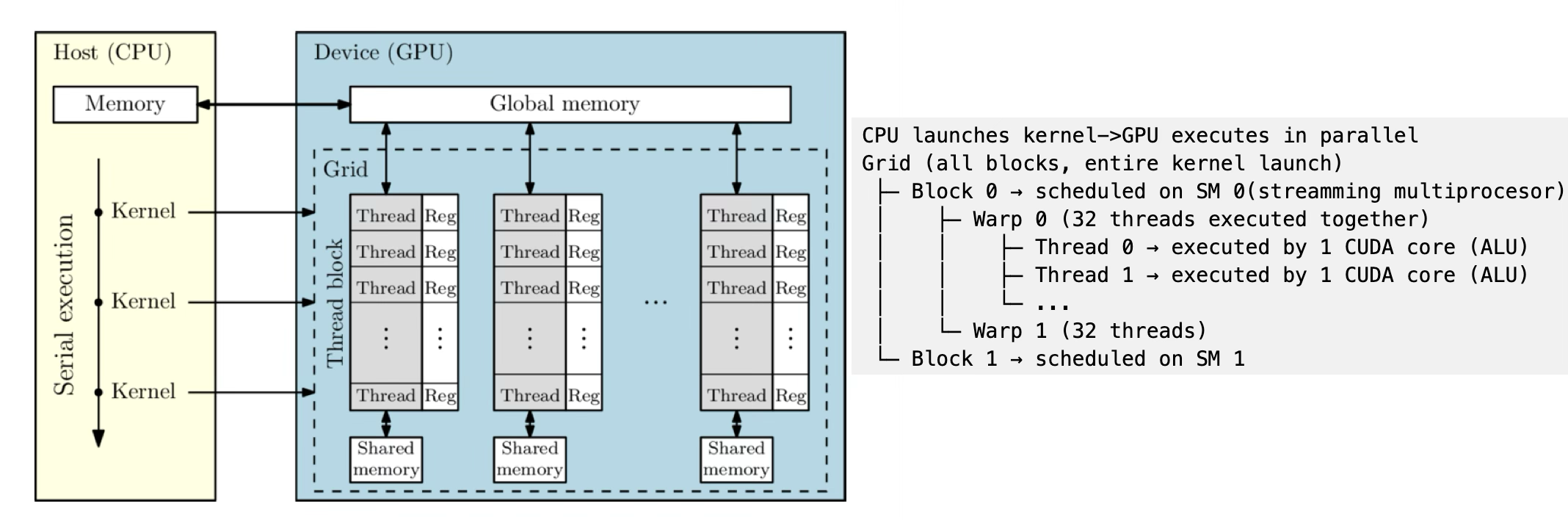 gpu